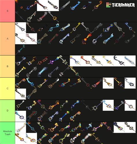 keyblade tier list.